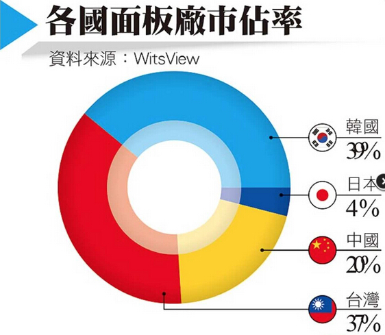 产业洞察-产业资讯_ 最新产业动态_前瞻财经 - 前瞻网